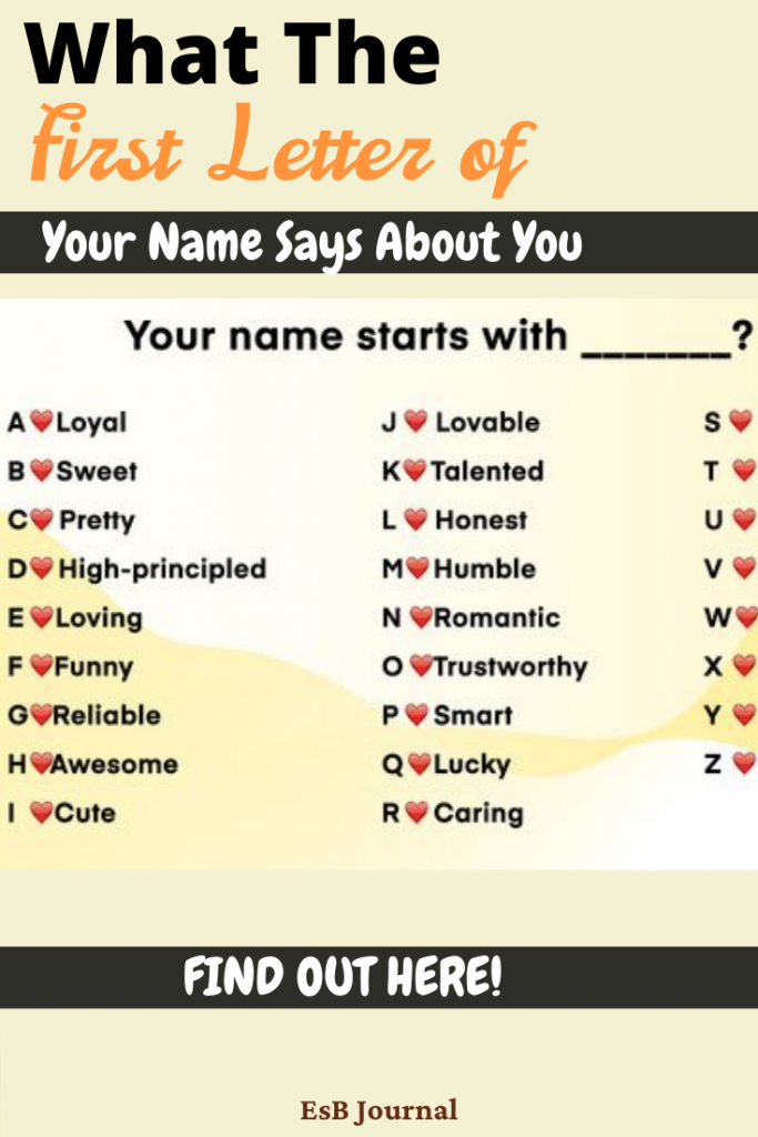 What The First Letter of Your Name Says About You - Page 3 of 3