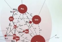 What is the difference between Belarusian and Russian Cyrillic script