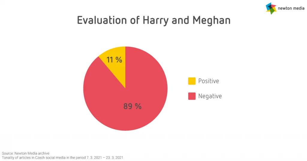 What Are Some Common Misperceptions About Meghan Markle And Oprah Winfrey