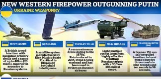 How Russian raw recruits are losing to Ukraine’s modern tech
