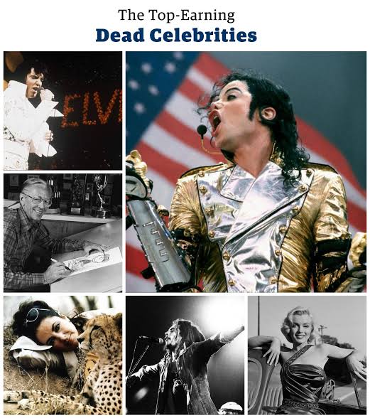 The Highest-Paid Dead Celebrities Of 2023