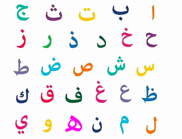 Decoding the World's Hardest Languages To Learn