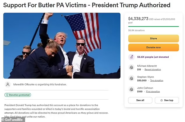Donald Trump's Campaign Raised Over $4 Million For The Families Of Persons Affected During His Assassination Attempt
By
Precious Asemota
Donald Trump's campaign has raised over $4 million for the families of the three men either killed or injured during Saturday's assassination attempt in Pennsylvania.
The GoFundMe, authorized by President Trump, has exceeded its initial $1 million goal, currently standing at $4,328,763 as of this morning.
All donations will support the relatives of late firefighter Corey Comperatore, 50; David Dutch, 57; and James Copenhaver, 74, as they mourn or await recovery.
The Trump team confirmed the GoFundMe's authenticity to The Hill, noting that the two surviving victims are in stable condition at hospitals.
President Trump's campaign has described the fundraiser as a means to aid supporters and families affected by the tragic events of the assassination attempt.
"All donations will be directed to these proud Americans as they grieve and recover. May God bless and unite our nation," the page reads.
The largest donation, $50,000, came from former Trump donor Steve Wynn, a billionaire and former casino operator.
Corey Comperatore, a firefighter, was struck by gunfire while protecting his family at the rally. The GoFundMe page honors him as "a brave man, a patriot, and a husband, son, and father," pledging that "This country will always remember you."
 

