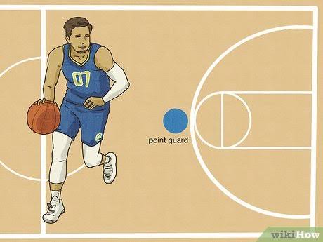 The Ultimate Test: Top 13 Toughest Positions in Sports