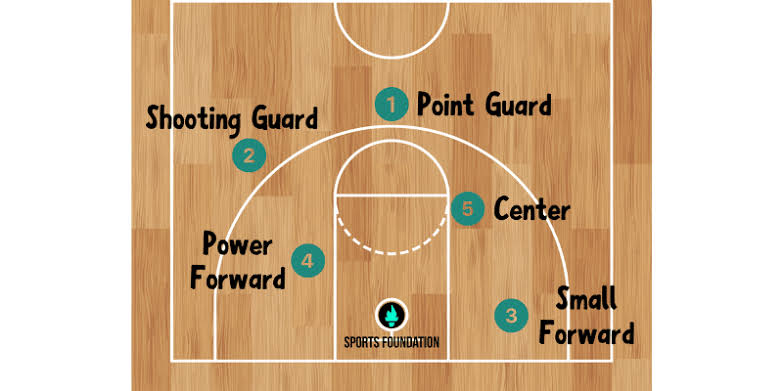 The Ultimate Test: Top 13 Toughest Positions in Sports
